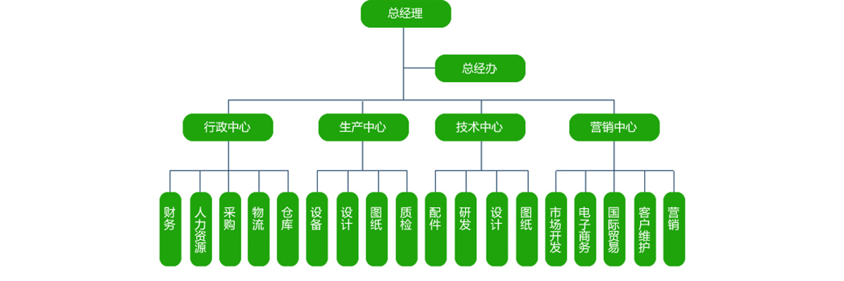 粉尘滤芯,过滤滤芯,除尘器滤芯,除尘滤芯,覆膜滤芯,阻燃滤芯,空气滤芯
